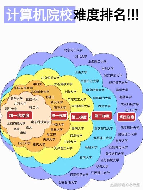985计算机考研难度排名如何？-图2