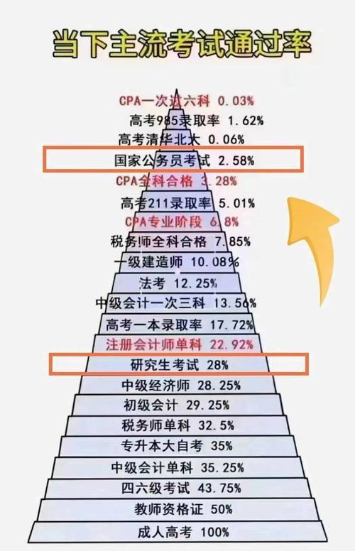 大专毕业几年能考研究生？-图1