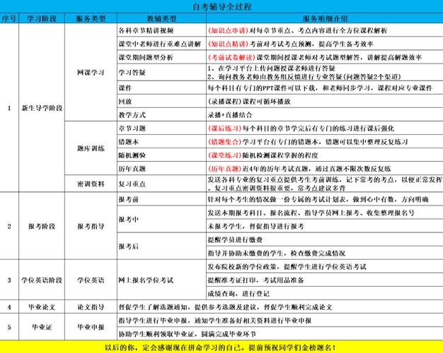 大专毕业几年能考研究生？-图3