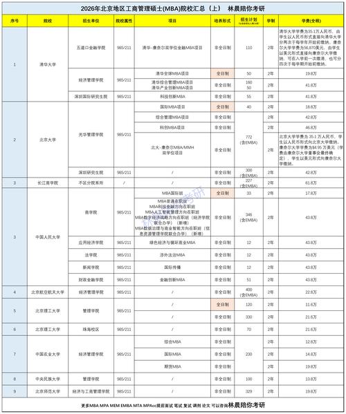 企业管理考研学校排名怎么选？-图3