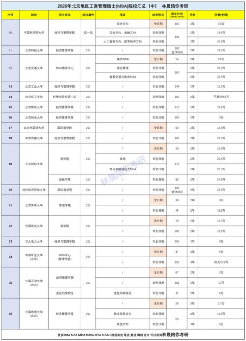 企业管理考研学校排名怎么选？-图2