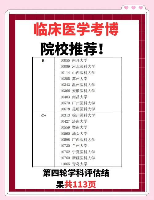 首都医科大学流行病考博难吗？-图1