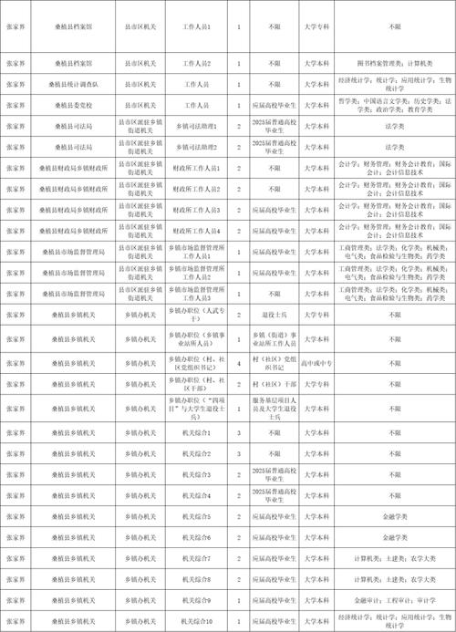 2025国考湖南职位表何时发布？-图2