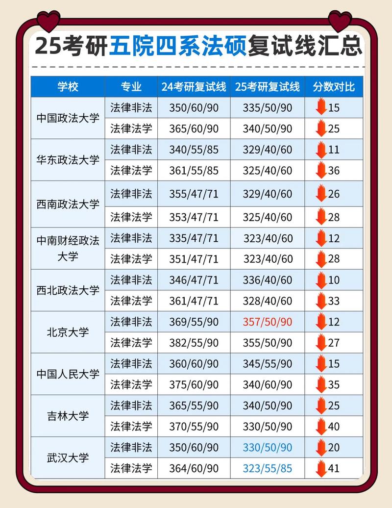 法学考研培训机构前十排名靠谱吗？-图3