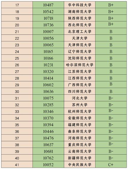 英语学科教育考研学校排名哪些更值得选？-图2
