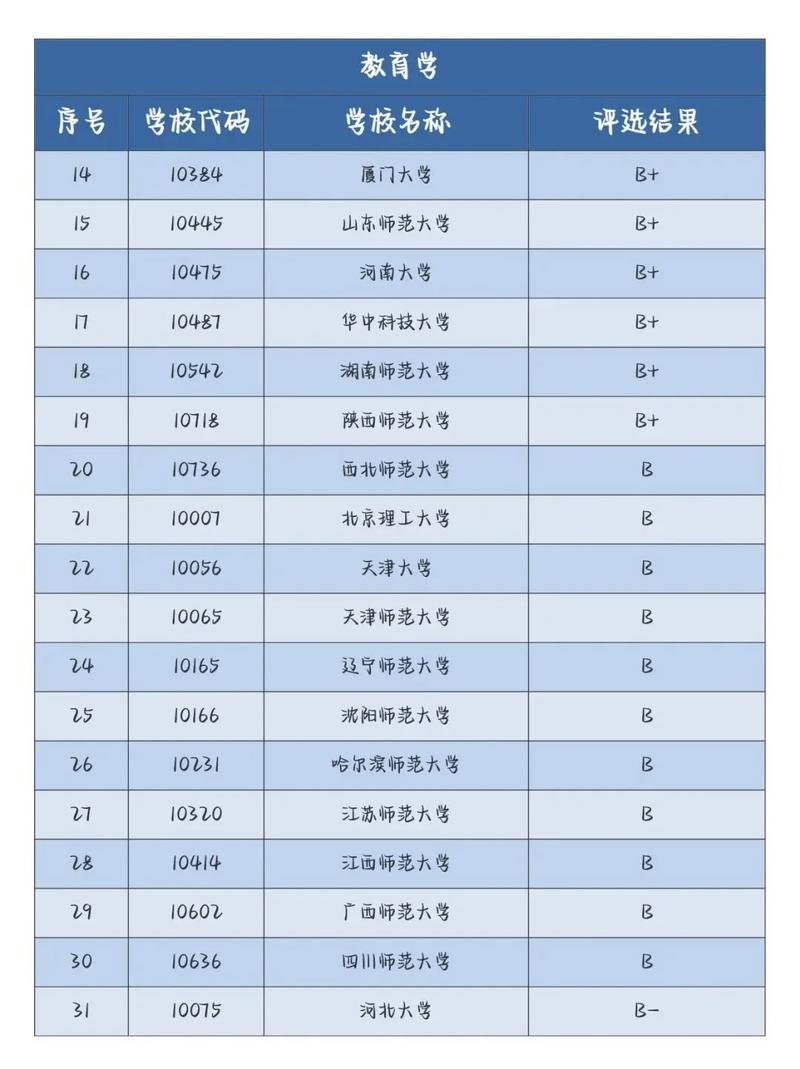 英语学科教育考研学校排名哪些更值得选？-图3