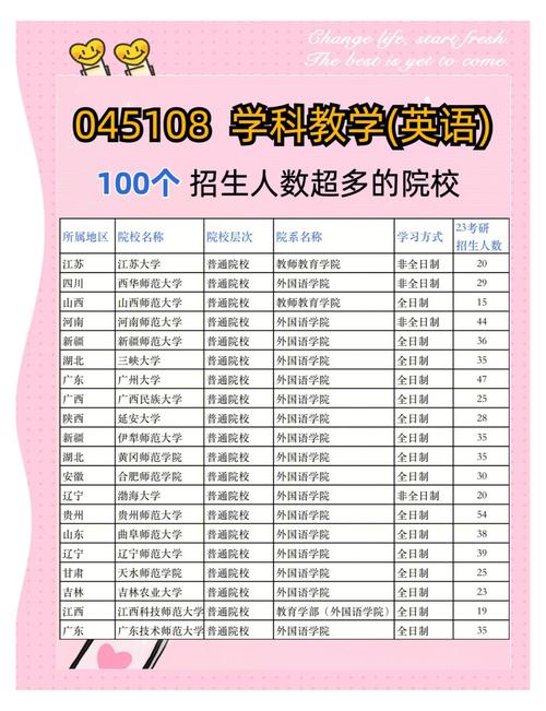 英语学科教育考研学校排名哪些更值得选？-图1