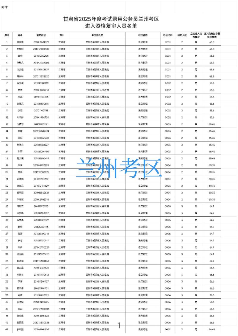 2025甘肃国考职位表何时发布？-图2