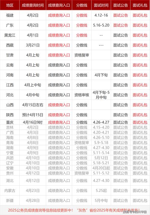 2025国考成绩何时出？-图1