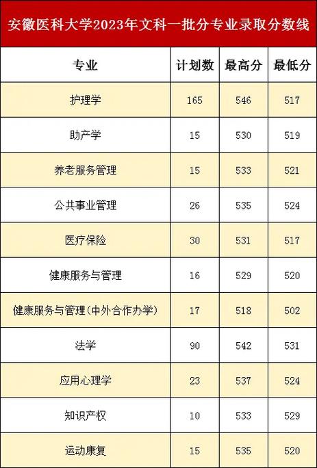 安徽医科大学考博分数线是多少？-图1
