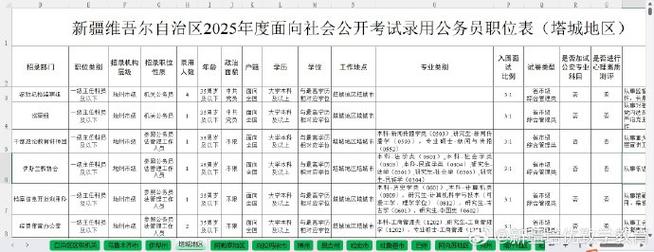 2025新疆国考职位表何时发布？-图1
