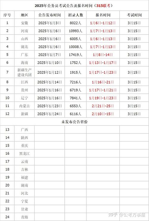 2025新疆国考职位表何时发布？-图2