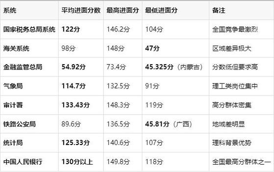 2025国考面试分数线何时公布？-图2