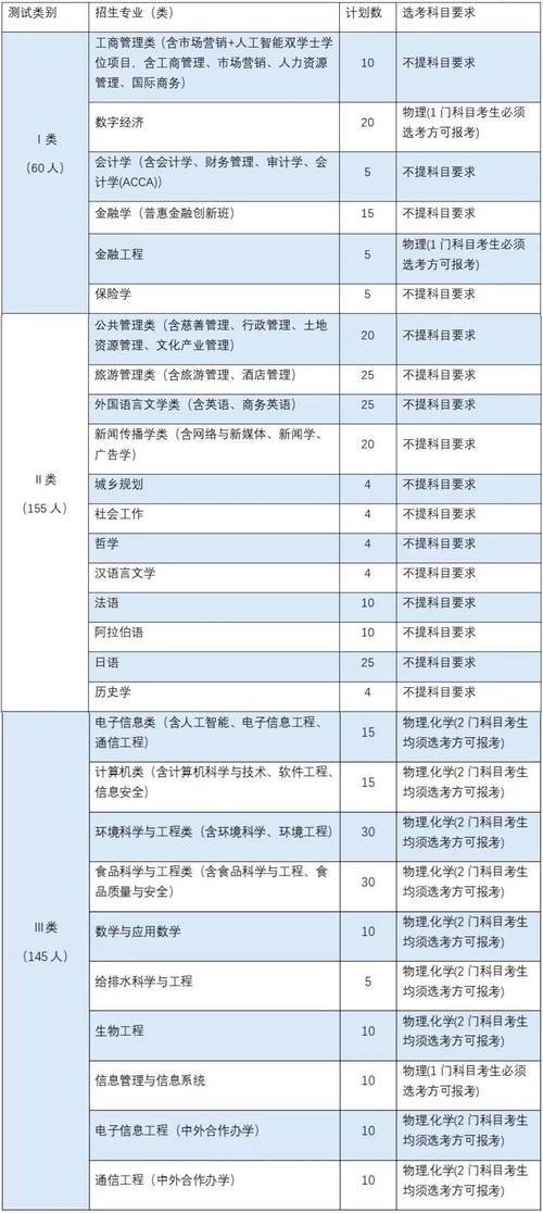 浙江工商大学考研专业目录有哪些变化？-图2