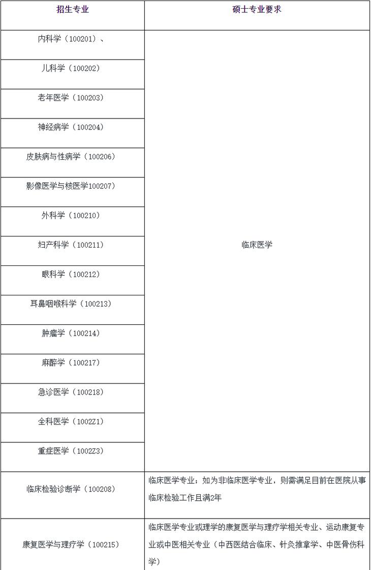 广西医科大学考博难度如何？-图2