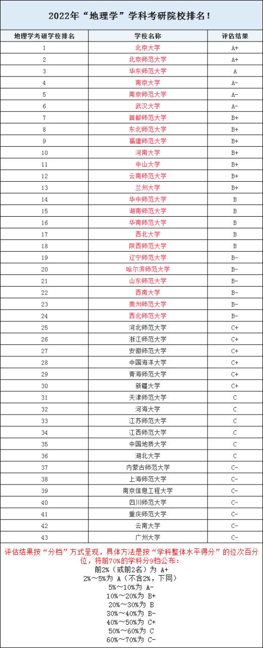 地理科学考研学校排名哪家强？-图2