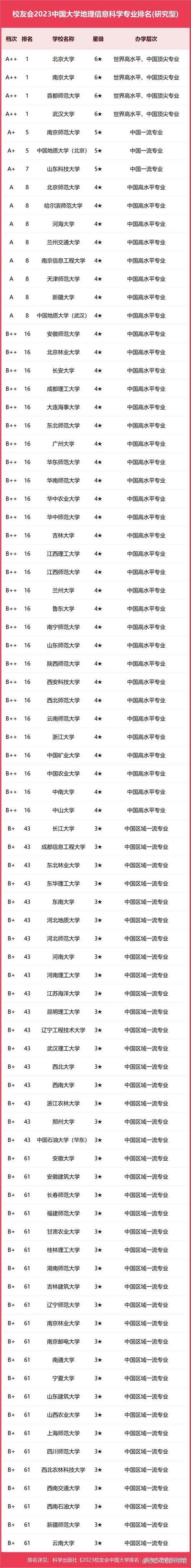 地理科学考研学校排名哪家强？-图1