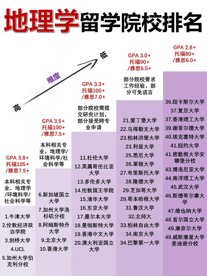 地理科学考研学校排名哪家强？-图3