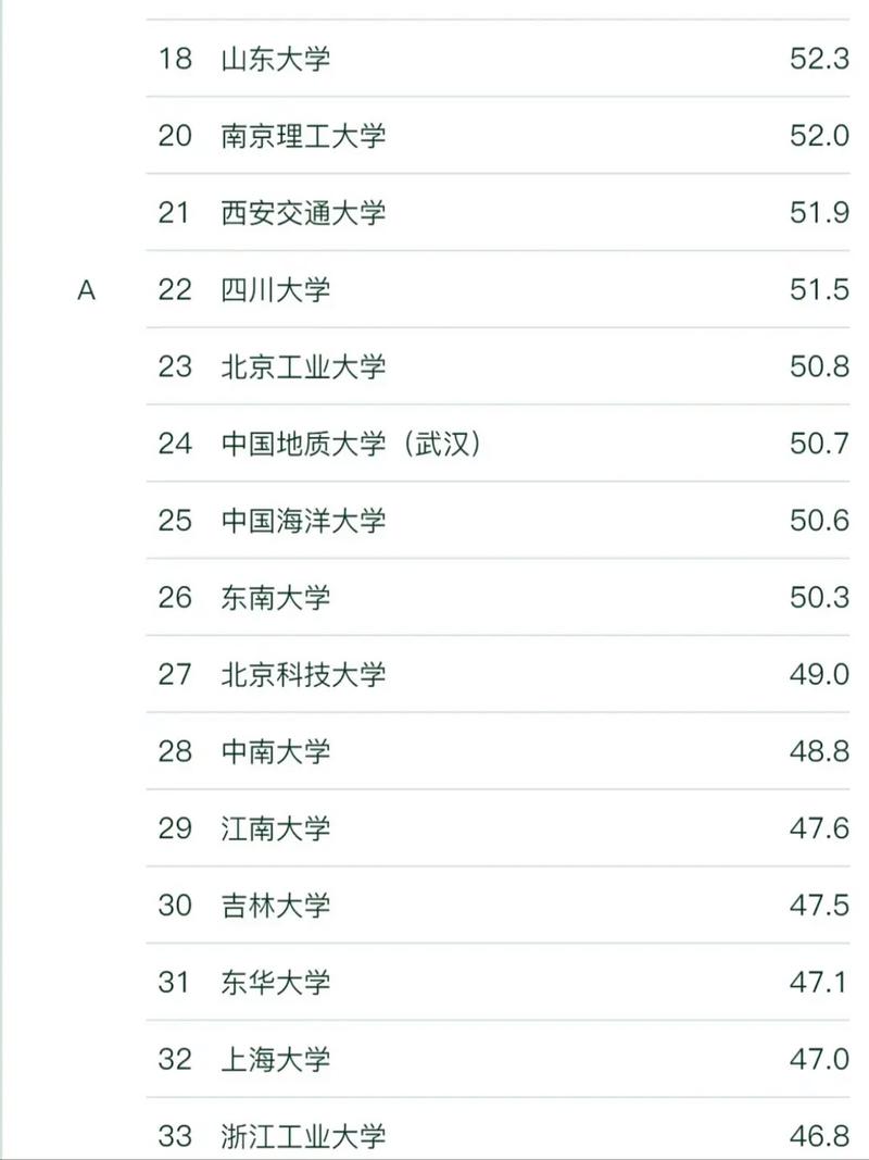 环境工程专业考研学校排名哪家强？-图1