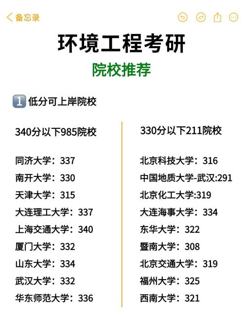 环境工程专业考研学校排名哪家强？-图2