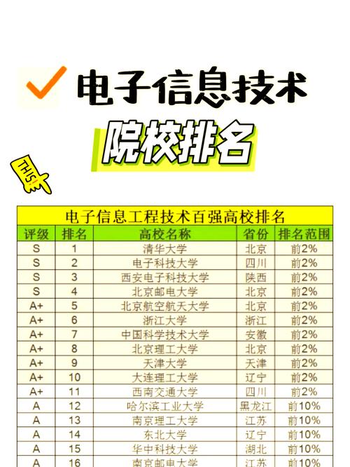 电子信息工程考研方向该怎么选？-图3