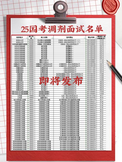 2025国考面试名单何时公布？-图1