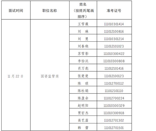 2025国考面试名单何时公布？-图3