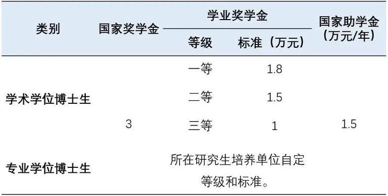 兰州大学文艺学考博真题有何特点？-图3