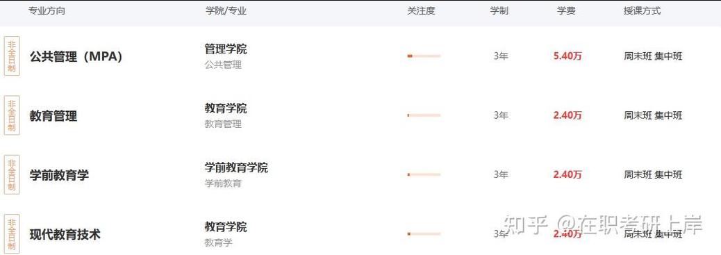 首都师范大学考研专业目录有哪些变动？-图3