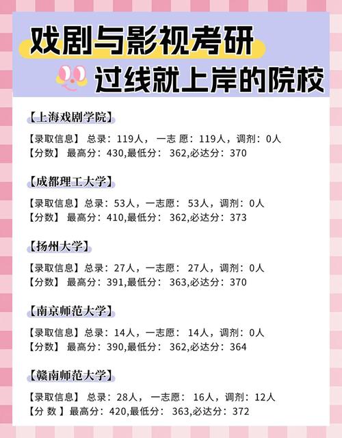 上海大学戏剧与影视学考研如何备考？-图2