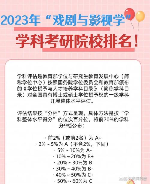 上海大学戏剧与影视学考研如何备考？-图3