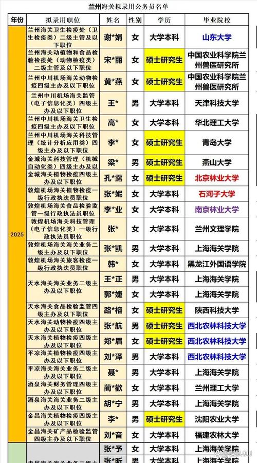 2025国考上海海关有何新变化或报考要求？-图2