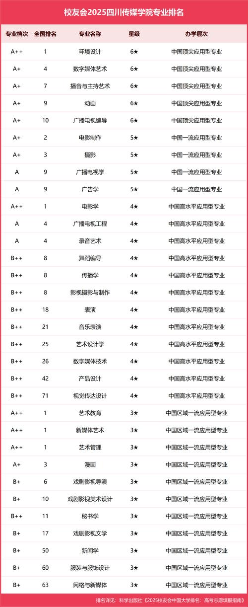 川大传播学考博难不难？如何准备？-图3