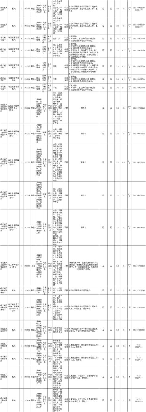 2025国考河北职位表有哪些新变化？-图3