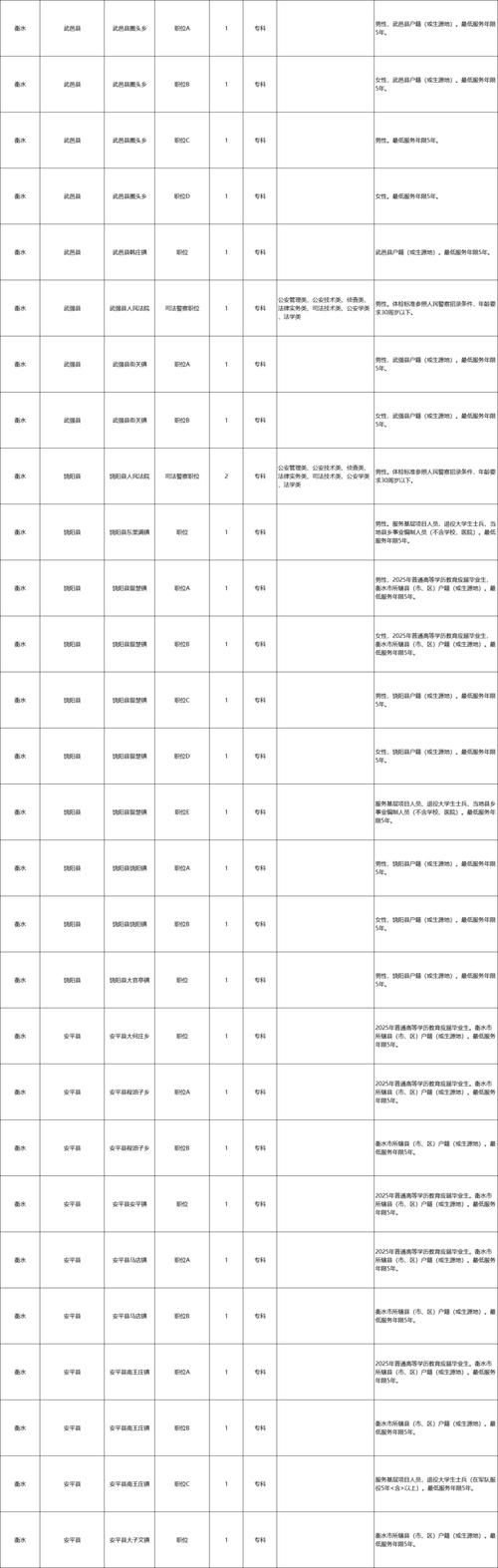 2025国考河北职位表有哪些新变化？-图2