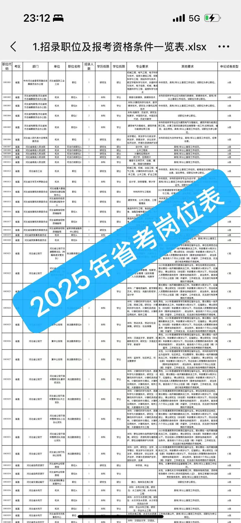 2025国考申论省部级主题是什么？-图3