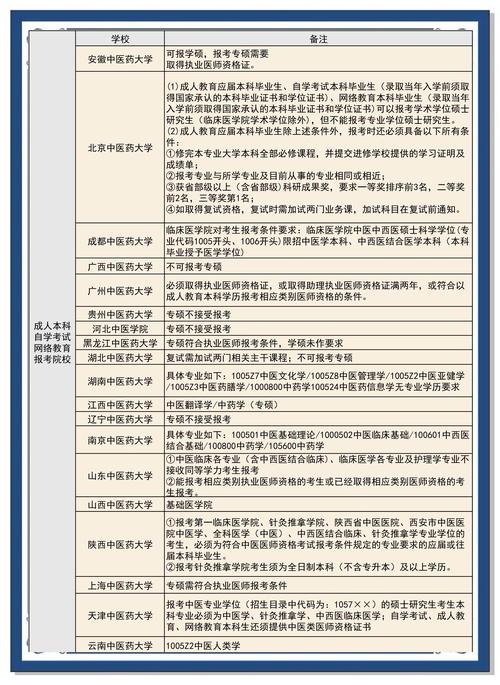 考研能同时报几所学校？-图3