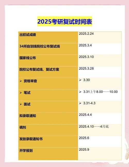 2025考研具体时间几月几号公布？-图2