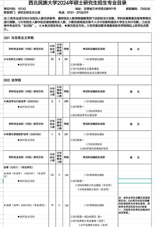 西北民族大学考研专业目录有哪些变化？-图1