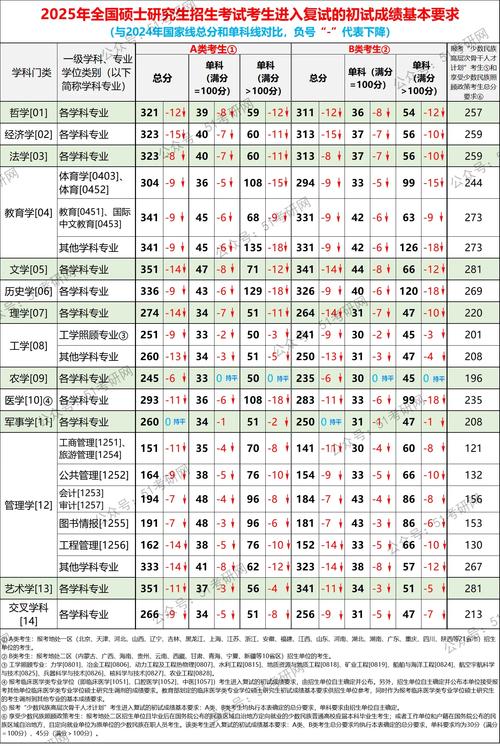 今年考研成绩何时公布？-图2