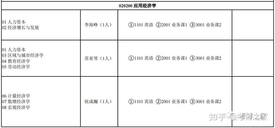 湖南大学理论经济学考博有何关键点？-图1
