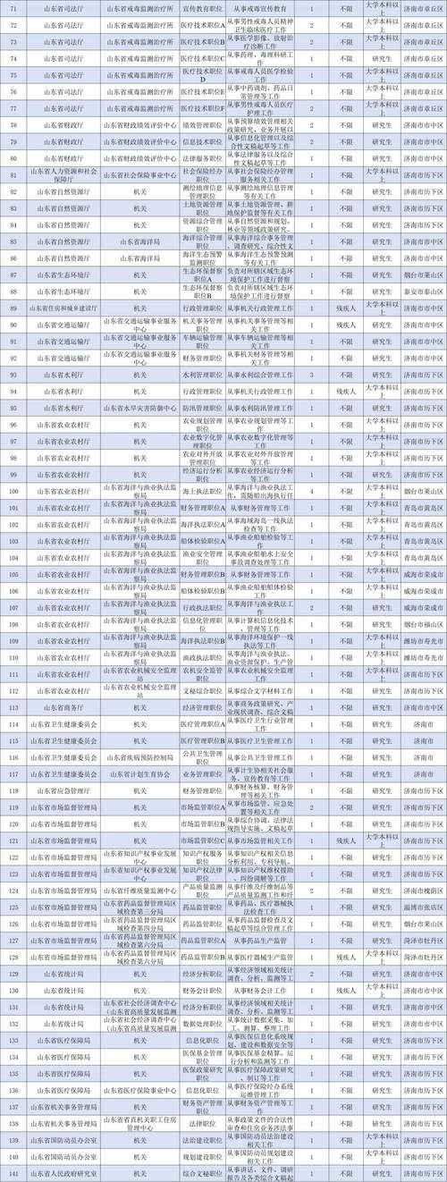 2025国考山东职位表何时发布？-图1