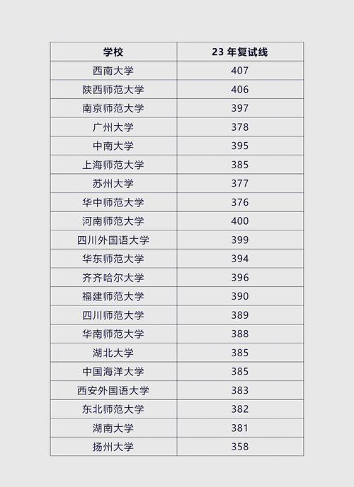 学科教学英语考研院校排名-图3