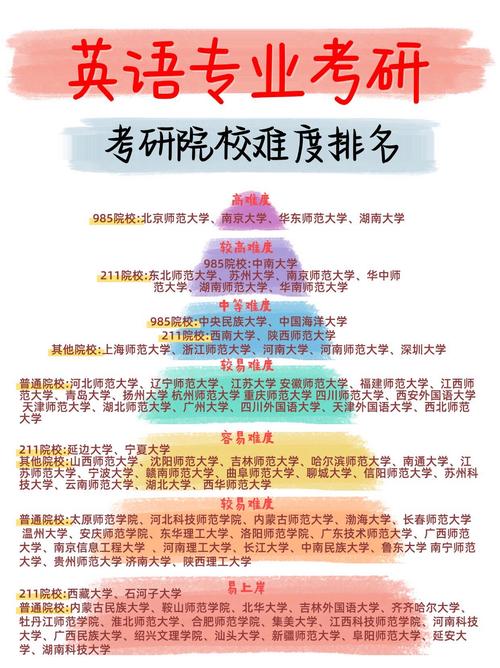 学科教学英语考研院校排名-图2