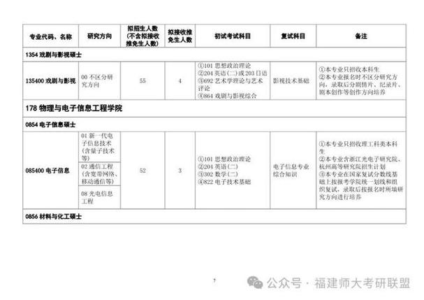 浙江师范大学考研专业目录-图1