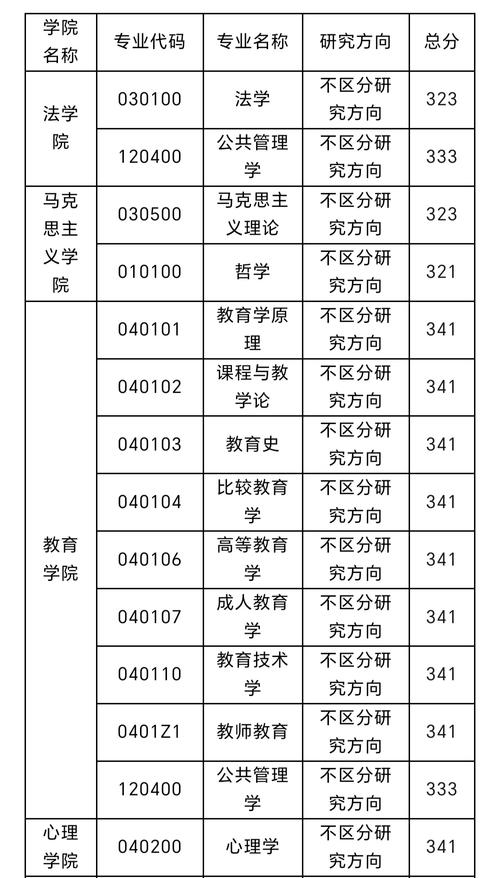 浙江师范大学考研专业目录-图3