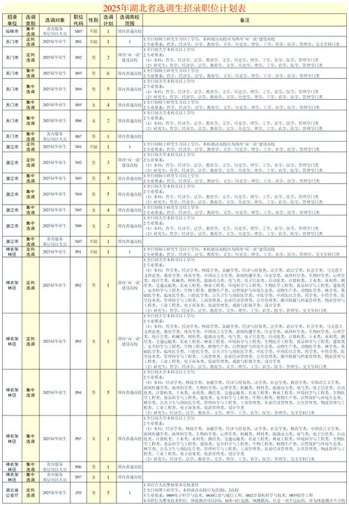 湖北2025国考职位表何时发布？-图2