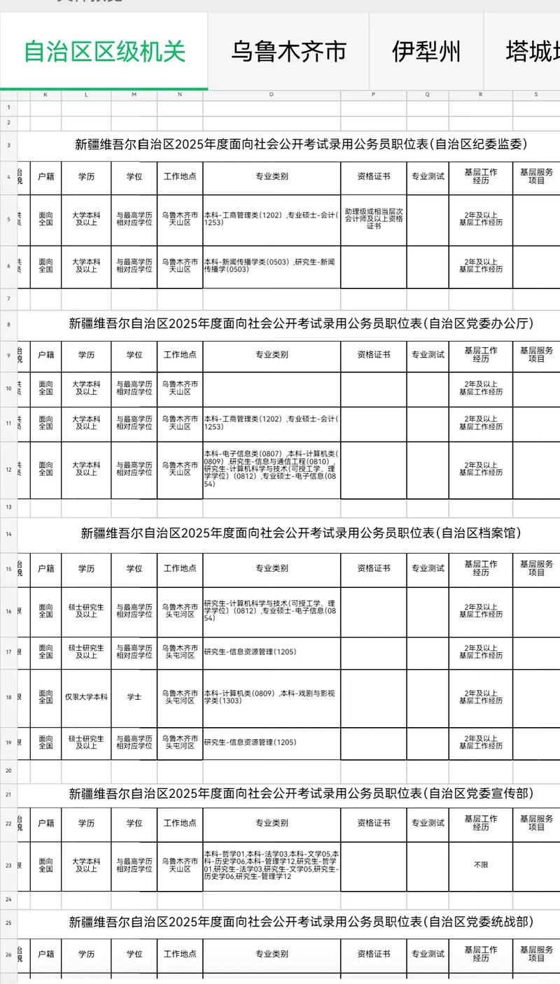 2025新疆国考职位表何时发布？-图1