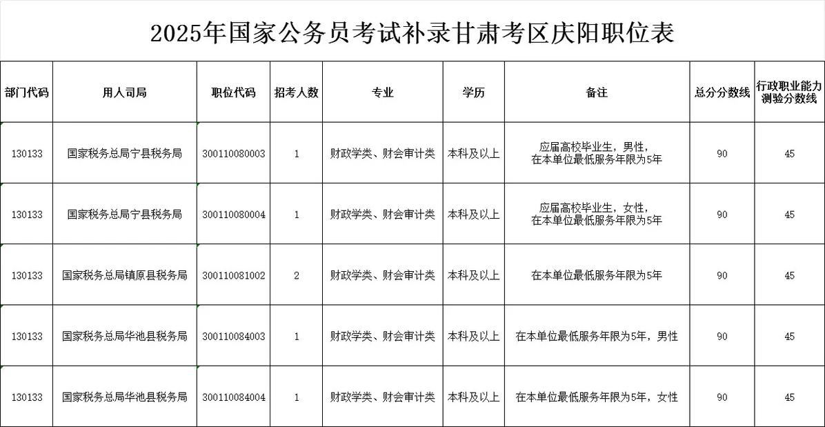 2025甘肃国考职位表何时发布？-图1