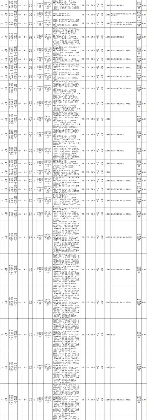 2025甘肃国考职位表何时发布？-图2